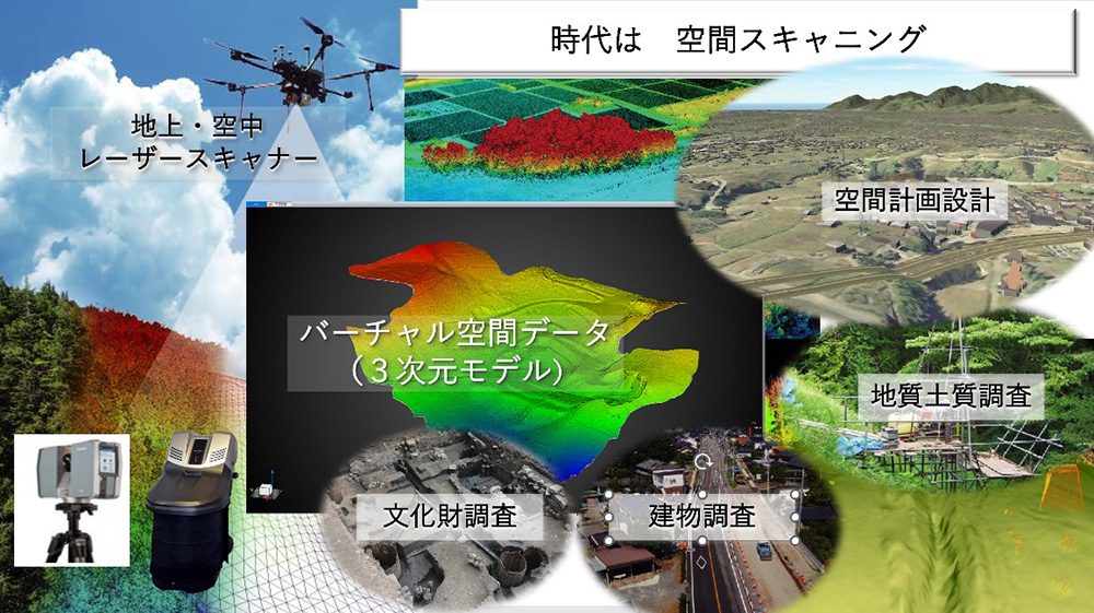 建設コンサルタントの仕事を体験する長期実習プログラム